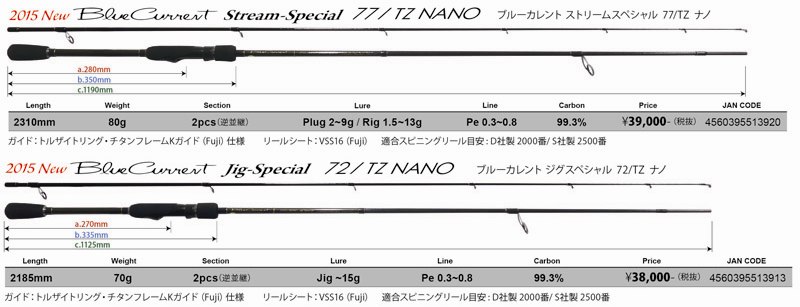 15新追加 YAMAGA Blanks bluecurrent tz nano 根钓竿