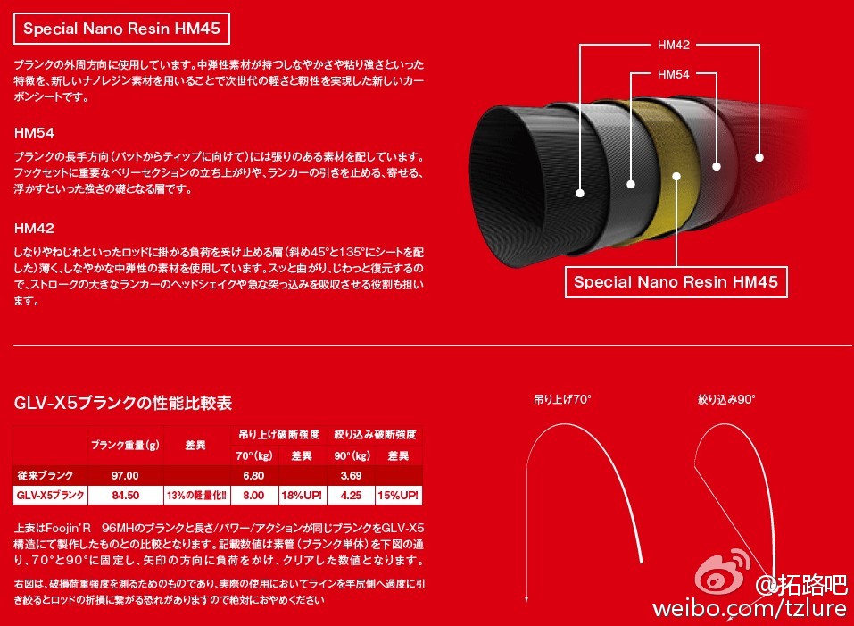 全新性能 APIA SPARTAS Foojin XX 海鲈竿