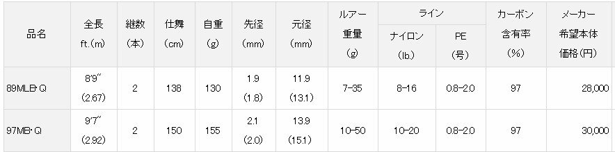 大长枪 DAIWA LATEO 海鲈竿