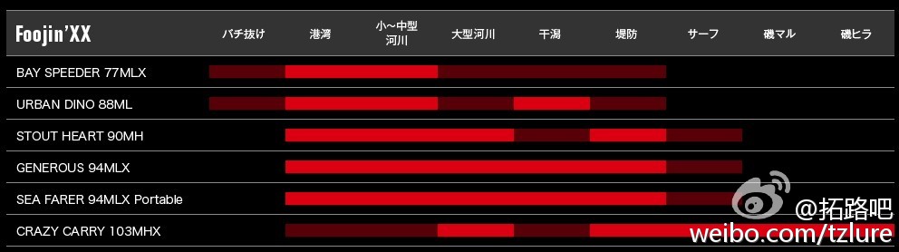 全新性能 APIA SPARTAS Foojin XX 海鲈竿