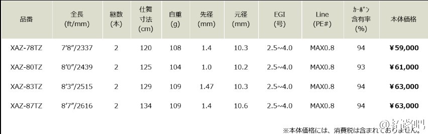 斩!LEGAME-X ARMATURA 乌鱼竿参数