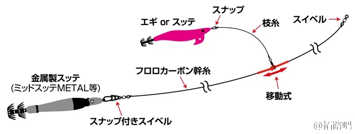 乌鱼专属 DAIWA EMERALDAS IM (IKAMETAL)乌鱼竿